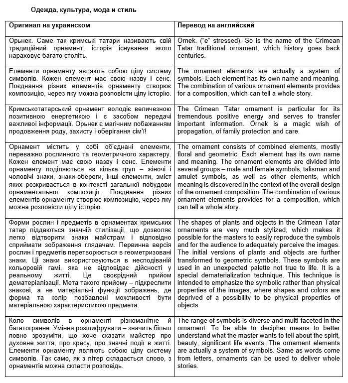 Письменные переводы НА английский, любой город, красный диплом, опыт