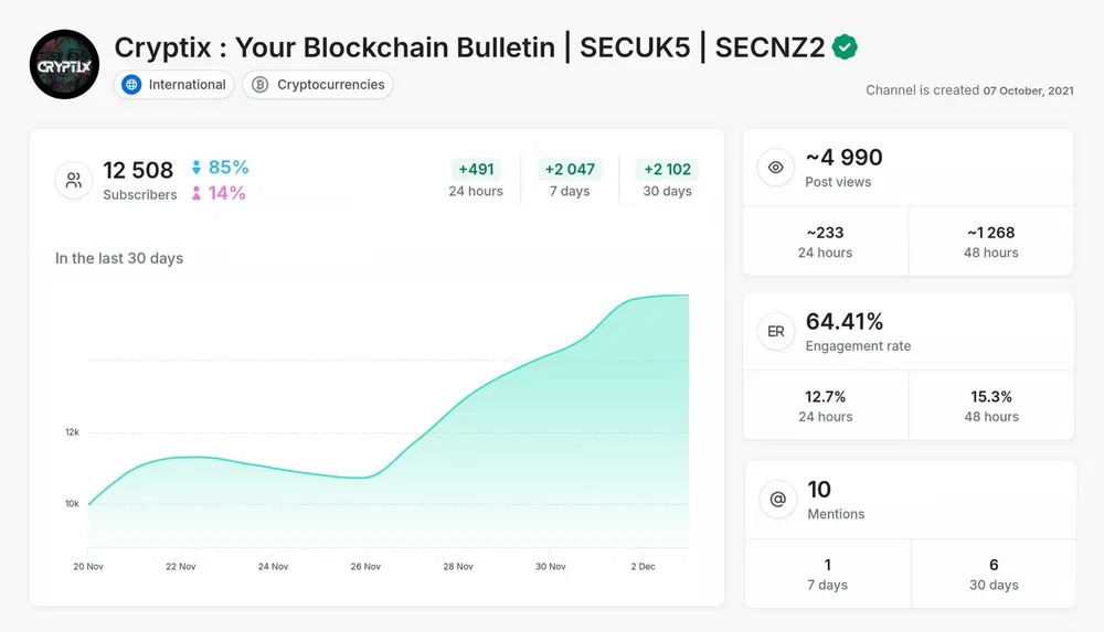 Крипто-канал Cryptix в тг