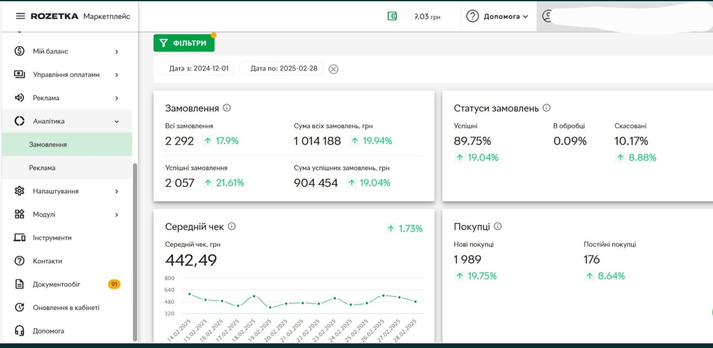 Продажа действующего прибыльного бизнеса на Розетка