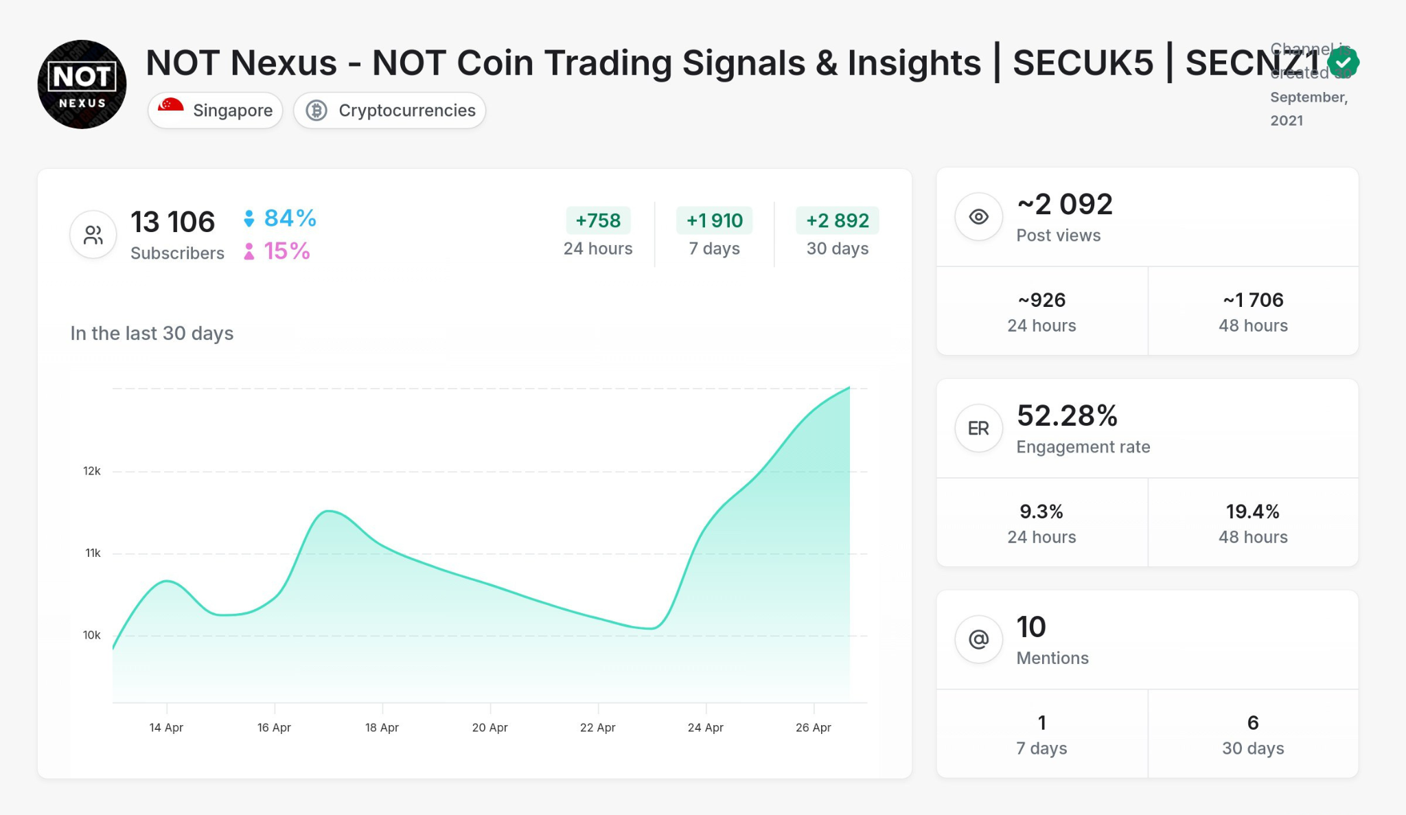 Telegram крипто Nexus