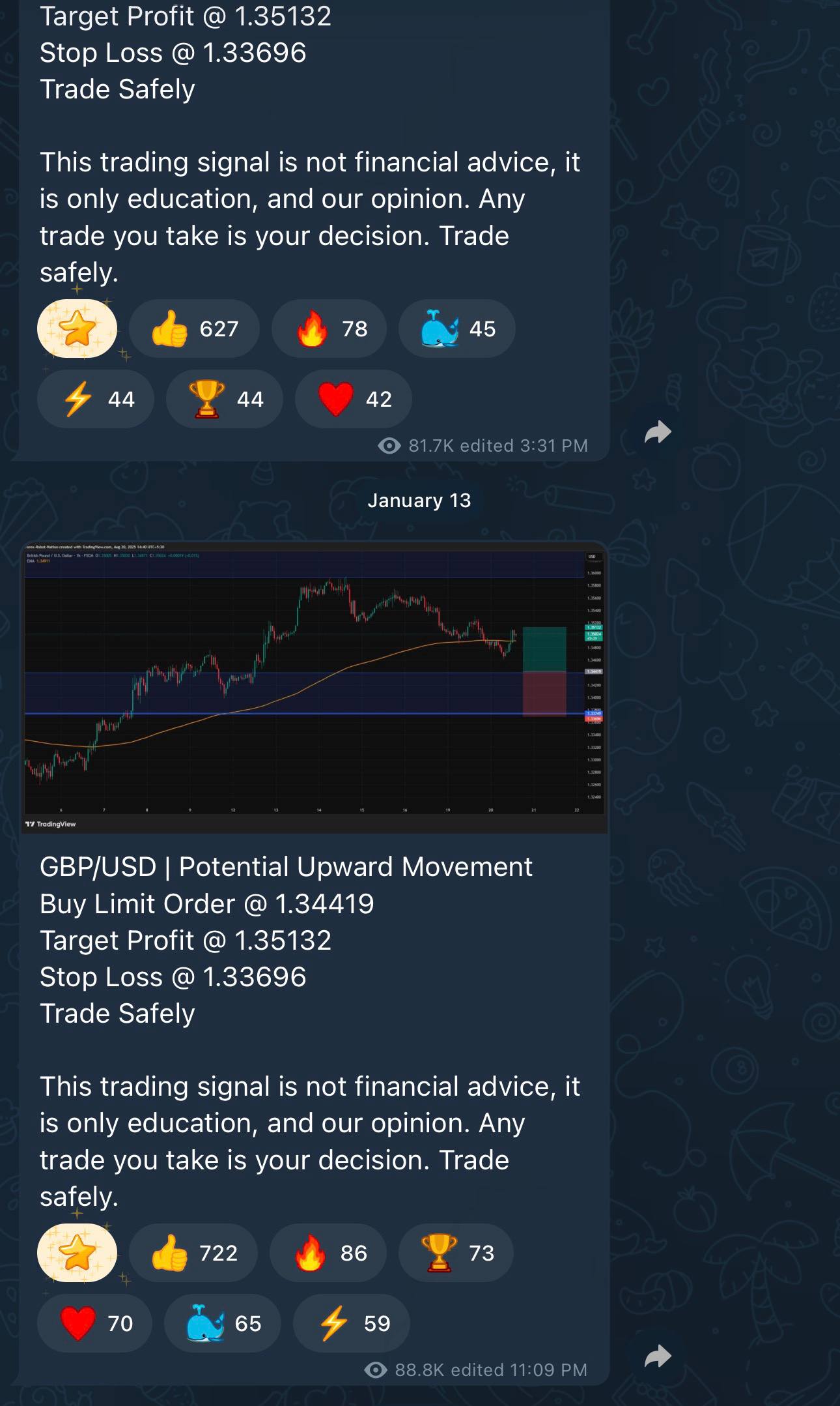 телеграм канал forex analysis