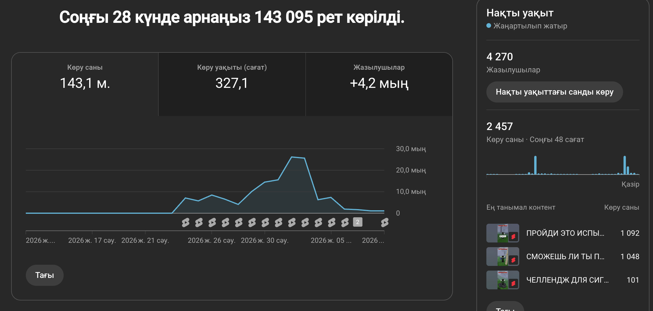 YouTube канал, 4.5k подписчиков. Игровой контент.
