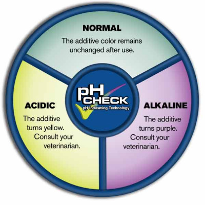 Гранулы-индикатор Simple Solution Urinary Health Risk Indicator 85 г для определения риска мочекаменной болезни у котов