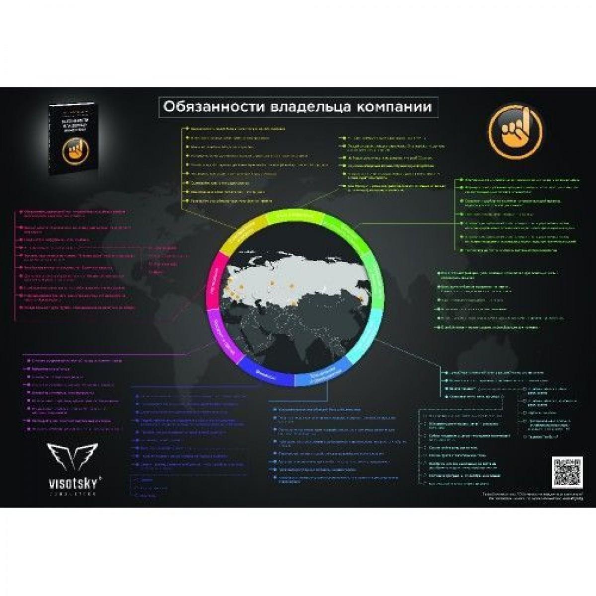 Інфографіка. Обов язки власника компанії