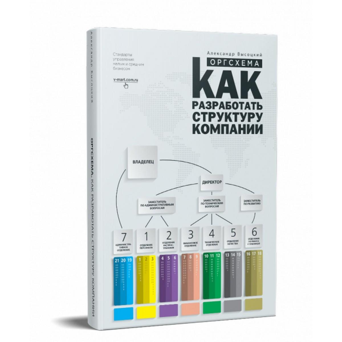 Оргсхема. Як розробити структуру компанії. Олександр Висоцький