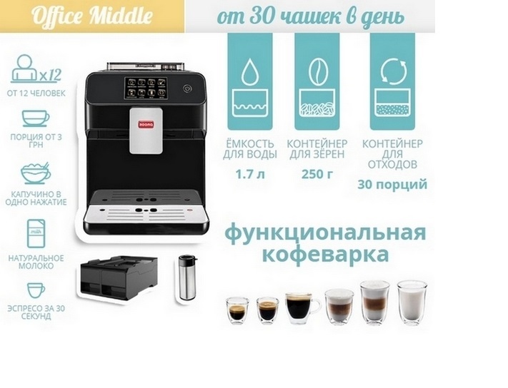 Кофемашина Philips в аренду Киев